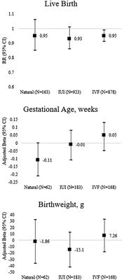 Women's preconception psychological stress and birth outcomes in a fertility clinic: the EARTH study